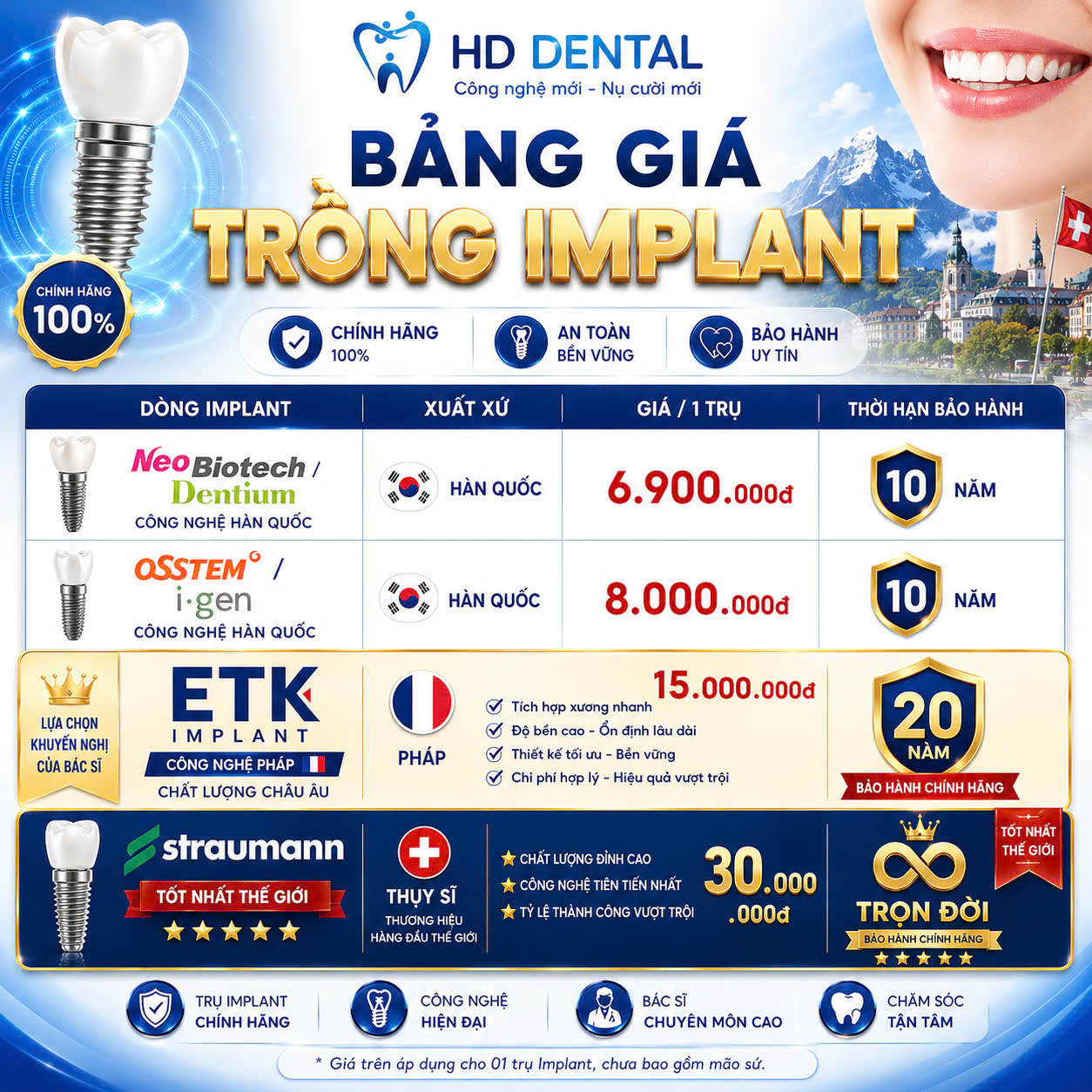 Bảng giá dich vụ trổng Implant