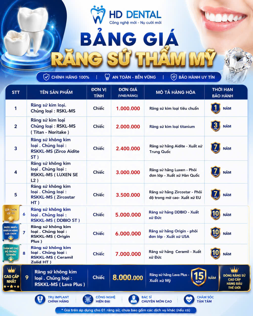 Bảng giá dịch vụ Răng sứ thẩm mỹ