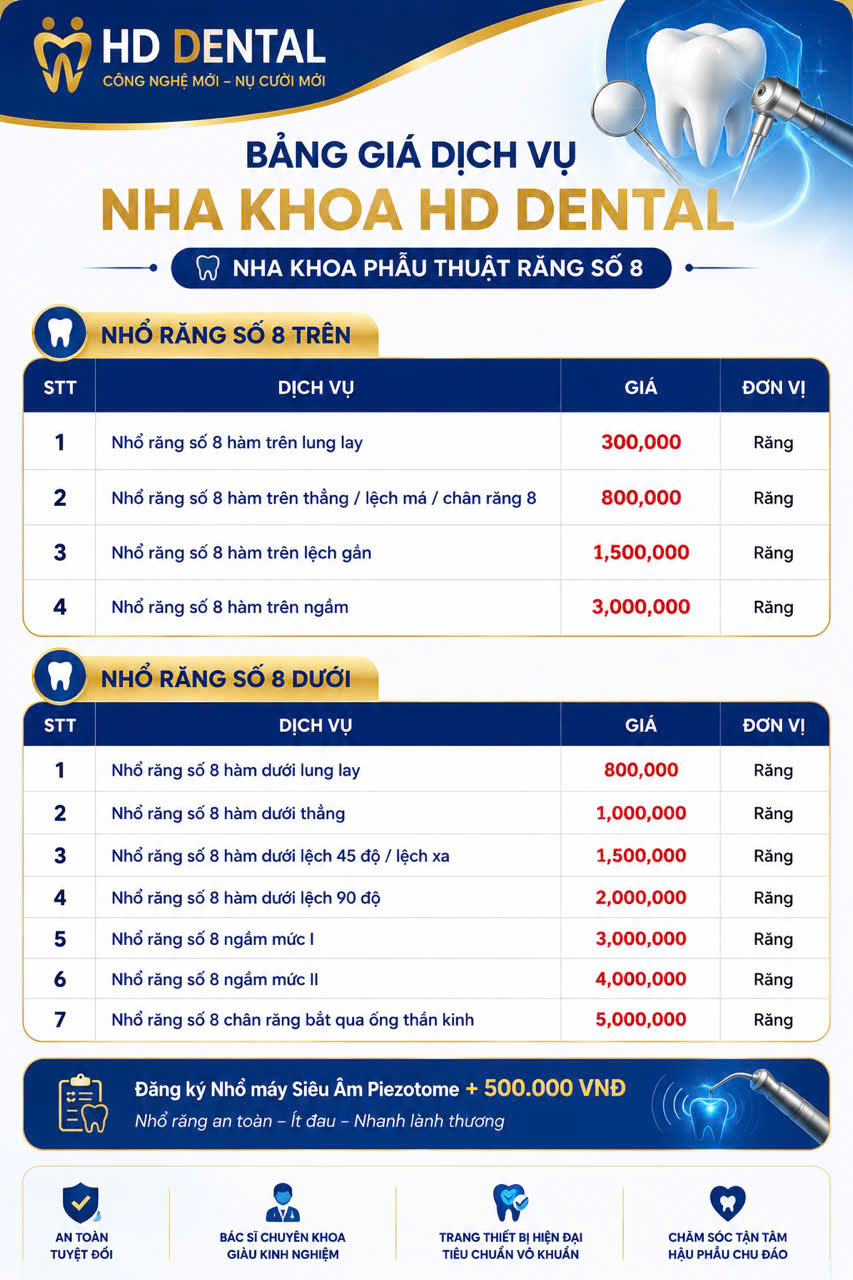 Bảng giá dịch vụ nha khoa phẫu thuật Răng số 8