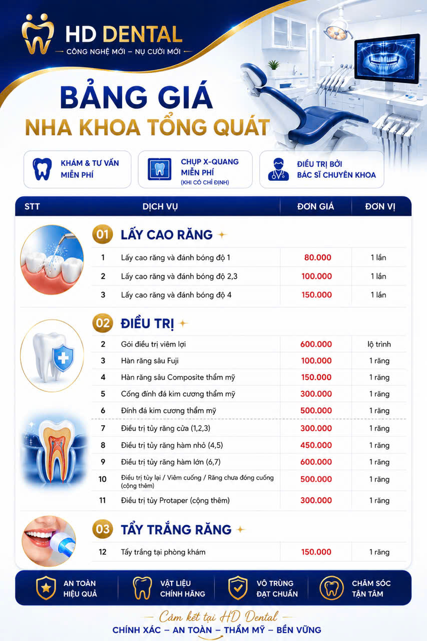 Bảng giá khám nha khoa tổng quát